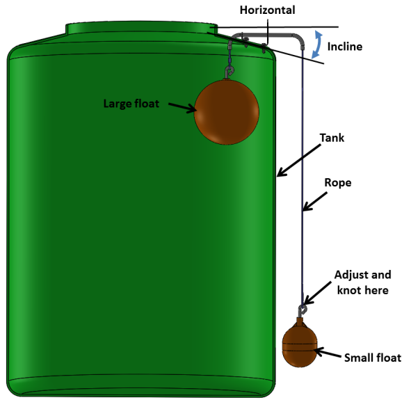 Tank Gauge